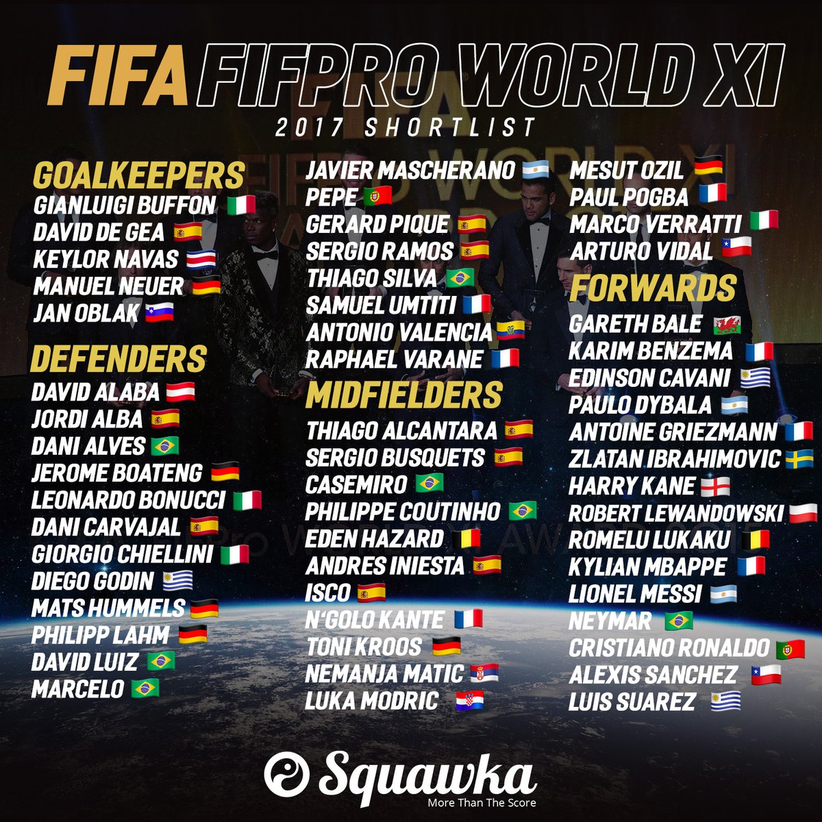 بەربژێرانی خەڵاتی باشترین پێکهاتەی 2017